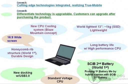 Toshiba выпустит самый лёгкий 13" ноутбук с аккумулятором нового типа?